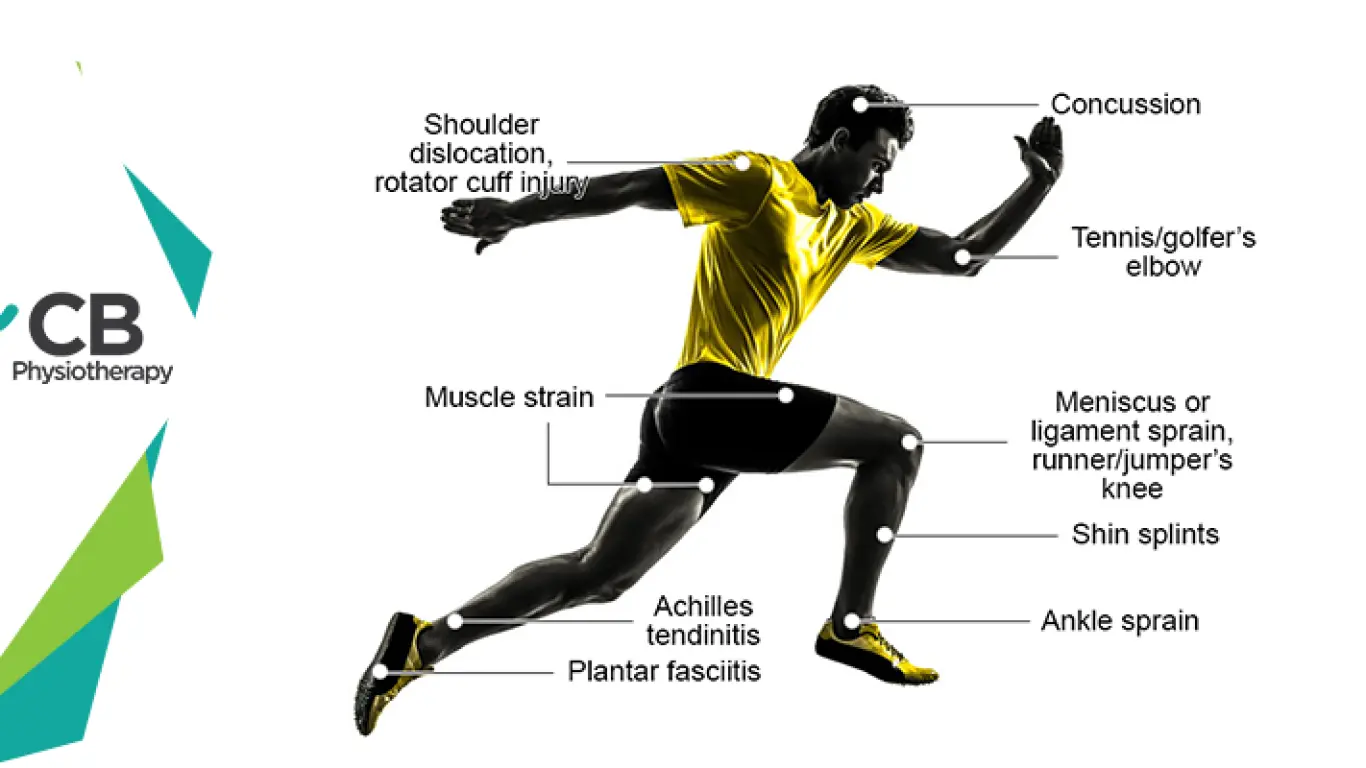 15 Most Common Sports Injuries In Athletes