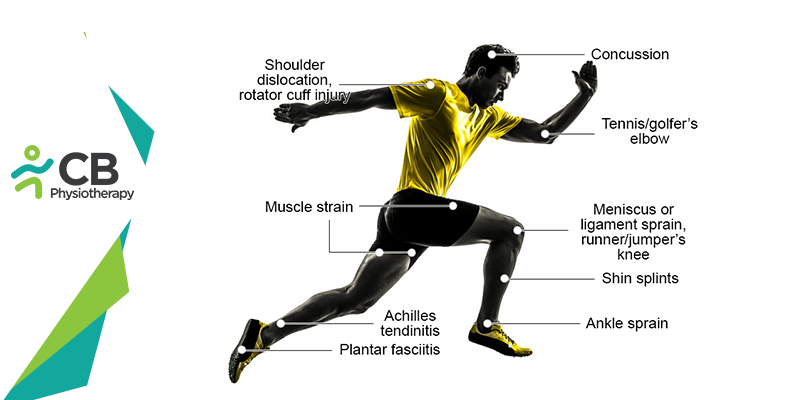 15 Most Common Sports Injuries In Athletes