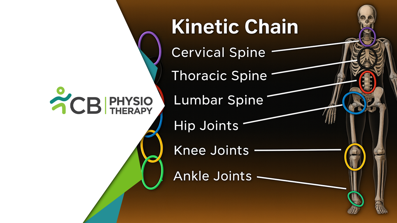 How Kinetic Chain Assessment Helps Treat Hidden Causes Of Pain – A Clinical Perspective From Cb Physiotherapy?