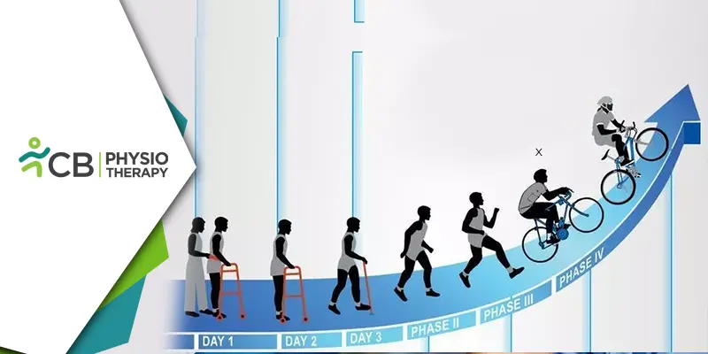 Optimizing Your Tkr Recovery By Physiotherapy | Do's And Don'ts For Positions And Activities