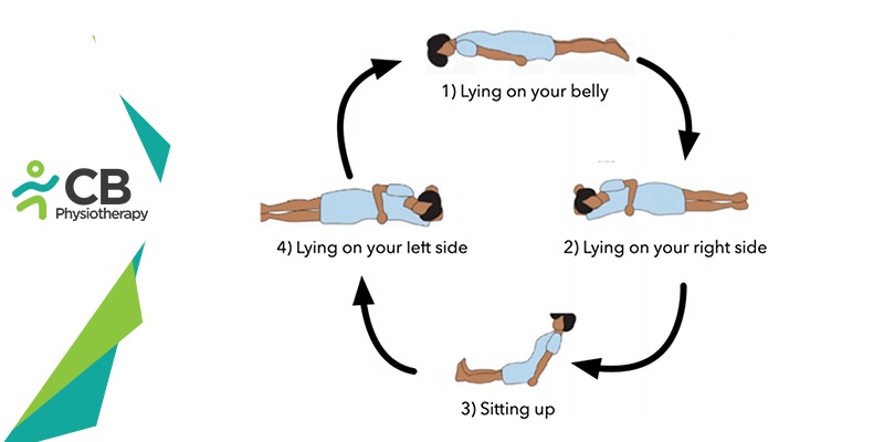 Proning: Self-care Breathing Exercise For Covid-19 Patients